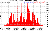 Solar PV/Inverter Performance West Array Actual & Average Power Output