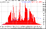 Solar PV/Inverter Performance West Array Actual & Running Average Power Output