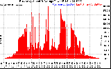 Solar PV/Inverter Performance East Array Actual & Average Power Output