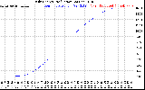 Solar PV/Inverter Performance Daily Energy Production