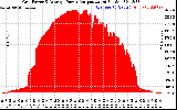 Solar PV/Inverter Performance Inverter Power Output