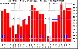 Solar PV/Inverter Performance Monthly Solar Energy Production Running Average