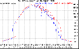 Solar PV/Inverter Performance Photovoltaic Panel Power Output