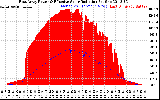 Solar PV/Inverter Performance East Array Power Output & Effective Solar Radiation