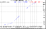 Solar PV/Inverter Performance Daily Energy Production