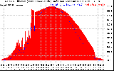 Solar PV/Inverter Performance Solar Radiation & Effective Solar Radiation per Minute