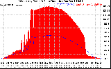 Solar PV/Inverter Performance West Array Power Output & Solar Radiation