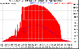 Solar PV/Inverter Performance West Array Power Output & Effective Solar Radiation