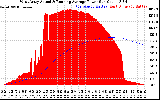 Solar PV/Inverter Performance West Array Actual & Running Average Power Output