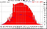 Solar PV/Inverter Performance East Array Power Output & Solar Radiation