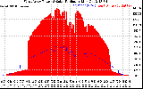 Solar PV/Inverter Performance West Array Power Output & Solar Radiation