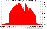 Solar PV/Inverter Performance West Array Actual & Running Average Power Output