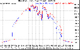 Solar PV/Inverter Performance Photovoltaic Panel Power Output