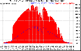 Solar PV/Inverter Performance East Array Power Output & Effective Solar Radiation