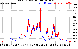 Solar PV/Inverter Performance Photovoltaic Panel Power Output