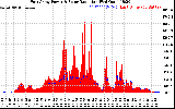 Solar PV/Inverter Performance East Array Power Output & Solar Radiation