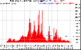 Solar PV/Inverter Performance East Array Actual & Running Average Power Output