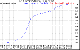 Solar PV/Inverter Performance Daily Energy Production