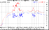 Solar PV/Inverter Performance Inverter Operating Temperature