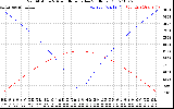 Solar PV/Inverter Performance Sun Altitude Angle & Azimuth Angle