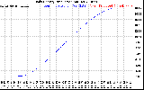 Solar PV/Inverter Performance Daily Energy Production