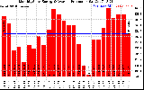 Solar PV/Inverter Performance Monthly Solar Energy Production