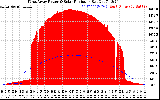 Solar PV/Inverter Performance West Array Power Output & Solar Radiation