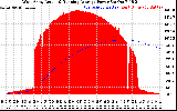 Solar PV/Inverter Performance West Array Actual & Running Average Power Output