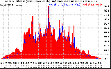 Solar PV/Inverter Performance Solar Radiation & Effective Solar Radiation per Minute