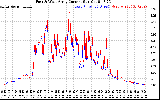 Solar PV/Inverter Performance Photovoltaic Panel Current Output