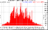 Solar PV/Inverter Performance West Array Actual & Average Power Output