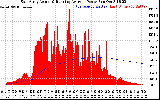 Solar PV/Inverter Performance East Array Actual & Running Average Power Output