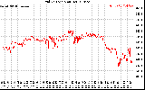 Solar PV/Inverter Performance Grid Voltage