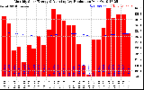 Solar PV/Inverter Performance Monthly Solar Energy Production Running Average