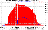 Solar PV/Inverter Performance West Array Power Output & Effective Solar Radiation