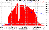 Solar PV/Inverter Performance West Array Actual & Running Average Power Output