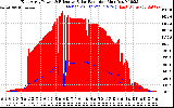 Solar PV/Inverter Performance East Array Power Output & Effective Solar Radiation