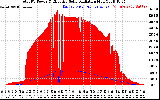 Solar PV/Inverter Performance Total PV Panel Power Output & Effective Solar Radiation