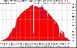 Solar PV/Inverter Performance Solar Radiation & Effective Solar Radiation per Minute