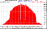 Solar PV/Inverter Performance West Array Power Output & Effective Solar Radiation