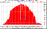 Solar PV/Inverter Performance East Array Power Output & Effective Solar Radiation