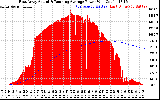 Solar PV/Inverter Performance East Array Actual & Running Average Power Output