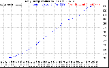 Solar PV/Inverter Performance Daily Energy Production