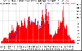 Solar PV/Inverter Performance Solar Radiation & Effective Solar Radiation per Minute