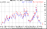 Solar PV/Inverter Performance Photovoltaic Panel Current Output