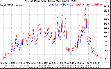 Solar PV/Inverter Performance Photovoltaic Panel Power Output