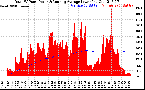 Solar PV/Inverter Performance Total PV Panel & Running Average Power Output