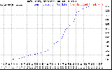 Solar PV/Inverter Performance Daily Energy Production