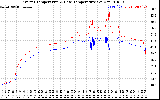 Solar PV/Inverter Performance Inverter Operating Temperature