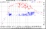 Solar PV/Inverter Performance Inverter Operating Temperature